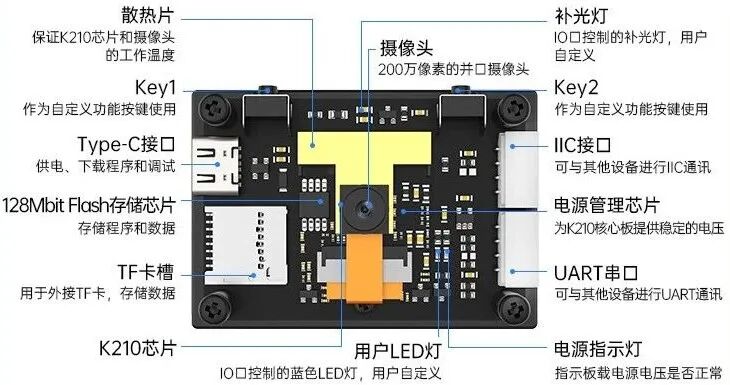 WonderMV 接口和功能示意