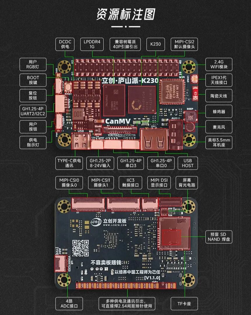 K230 庐山派资源示意